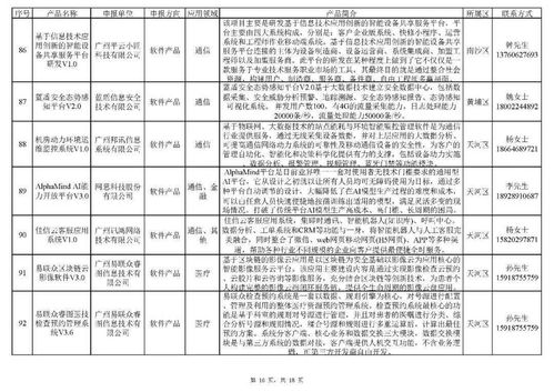 廣州市信息技術(shù)應(yīng)用創(chuàng)新產(chǎn)品資源池第二批入庫名單正式公布