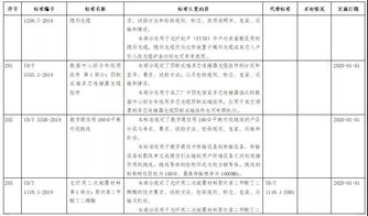工信部發布鋼鐵、紡織、電子信息制造行業綠色工廠評價導則，史展信息助力行業綠色轉型