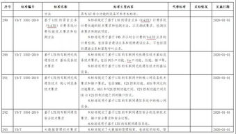 工信部發布鋼鐵、紡織、電子信息制造行業綠色工廠評價導則，推動重點產業綠色轉型