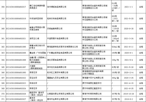 西寧市市場監(jiān)督管理局2021年食品監(jiān)督抽檢信息通告（第4期）